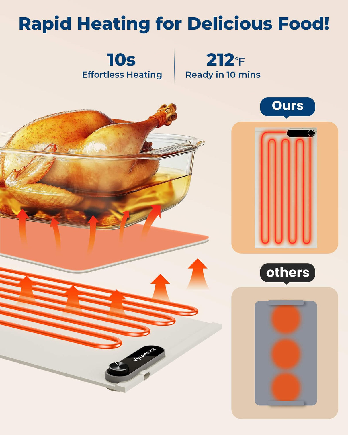 Warming Mat for Food - Space-Saving, Fits Two Baking Dishes, 7 Temp Settings, 4h Auto Shut-Off, Durable Silicone Surface, Easy to Clean, Perfect for Parties and Everyday Use (White, Medium)