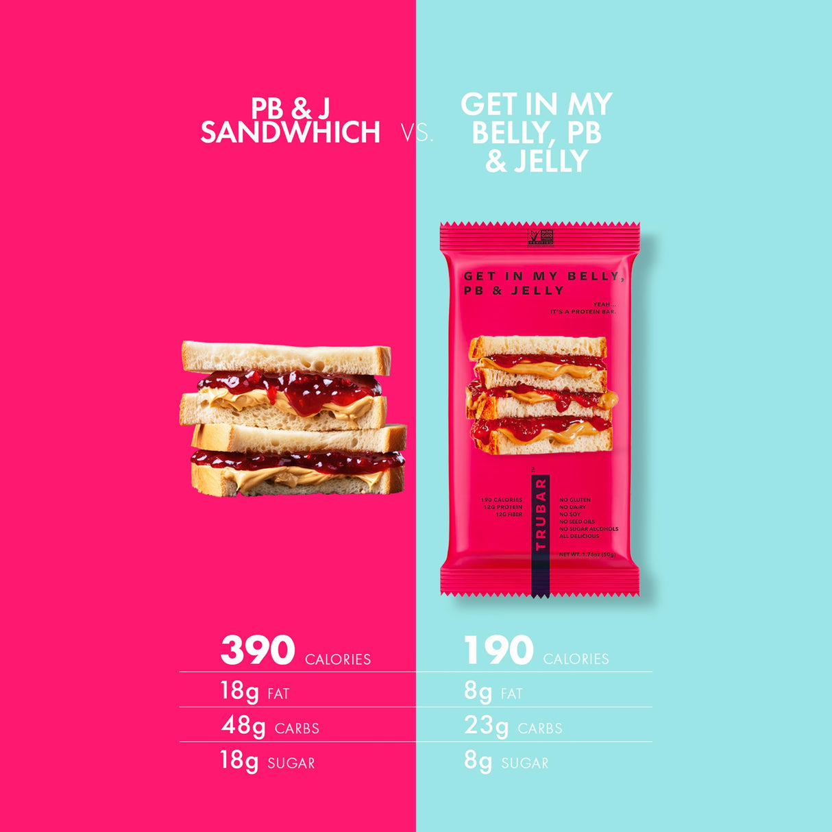 TRUBAR Vegan Protein Bar, Get In My Belly Pb & Jelly, Gluten Free, Plant Based, High Fiber, Dairy Free, Low Fat, Non GMO, No Sugar Alcohols, 12G Lean Protein, 13G Fiber, Healthy Snack Bars, 12 CT