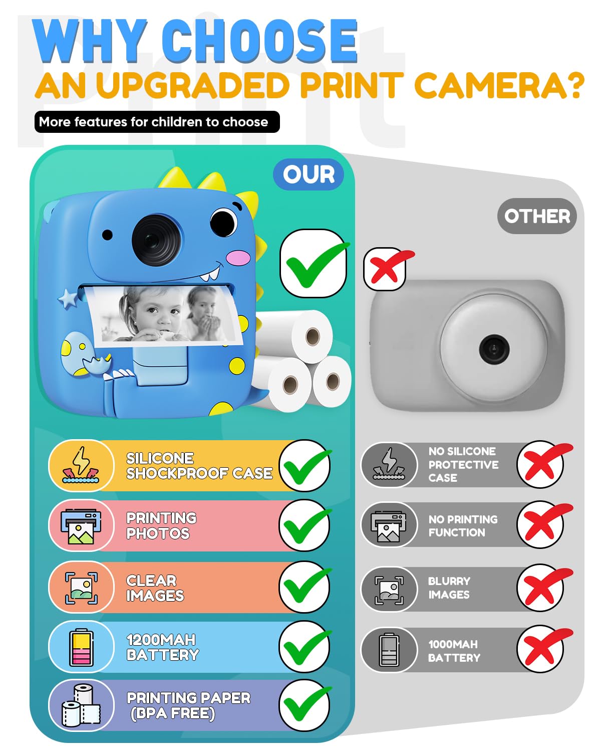 Prysyedawn Kids Camera Instant Print, Christmas Birthday Gifts for Kids Age 3-8, 1080P Digital Camera with Silicone Cover, Toddler Portable Travel Toys for 3 4 5 6 7 8 Year Old Girls Boys-Blue