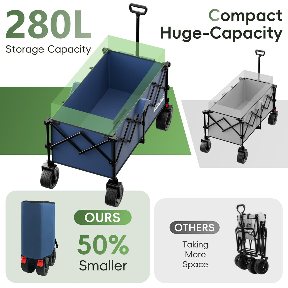 46" L Collapsible Foldable Extended Wagon, 500LB Weight Capacity with 280L Heavy Duty Folding Cart,Utility Wagon with All-Terrain Beach Wheel & Drink Holders,Blue