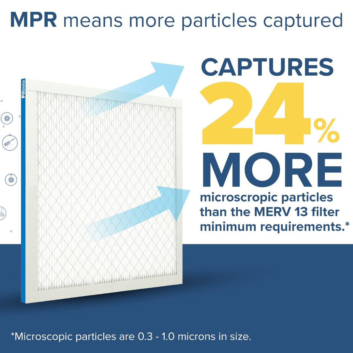 Filtrete 24x24x1 AC Furnace Air Filter, MERV 13, MPR 1900, Premium Allergen, Bacteria & Virus Filter, 3-Month Pleated 1-Inch Electrostatic Air Cleaning Filter, 6-Pack (Actual Size 23.81x23.81x0.78 in)
