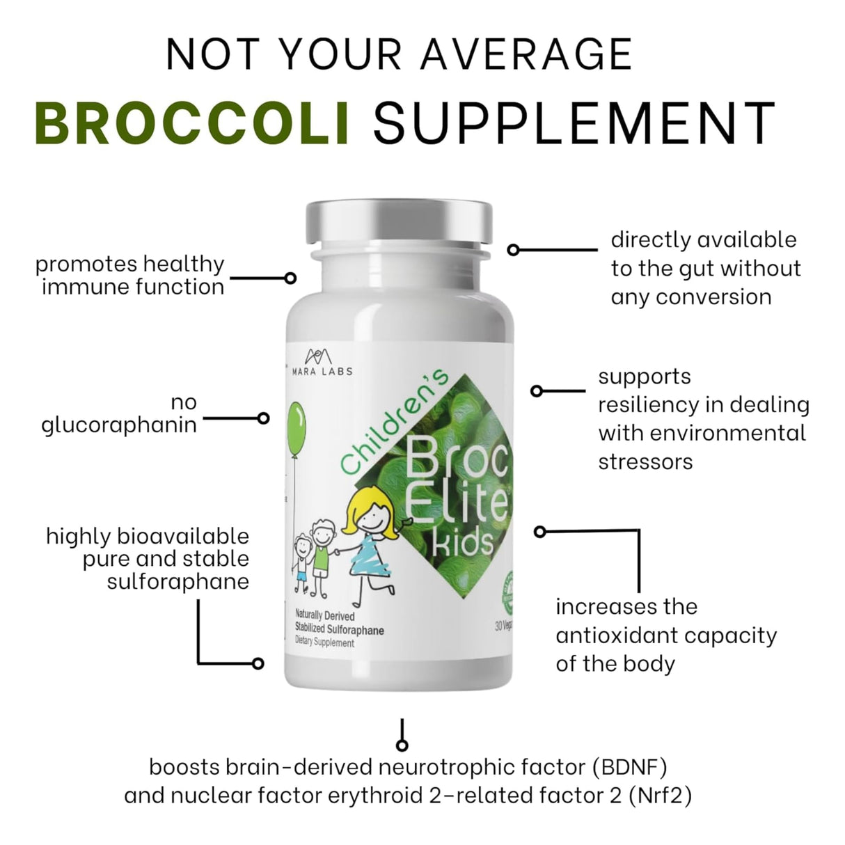 BrocElite Mara Labs Kids | Broccoli Supplement w/Naturally Stabilized Sulforaphane Extract for Children | No Glyphosate Residue | 60 Vegan Capsules