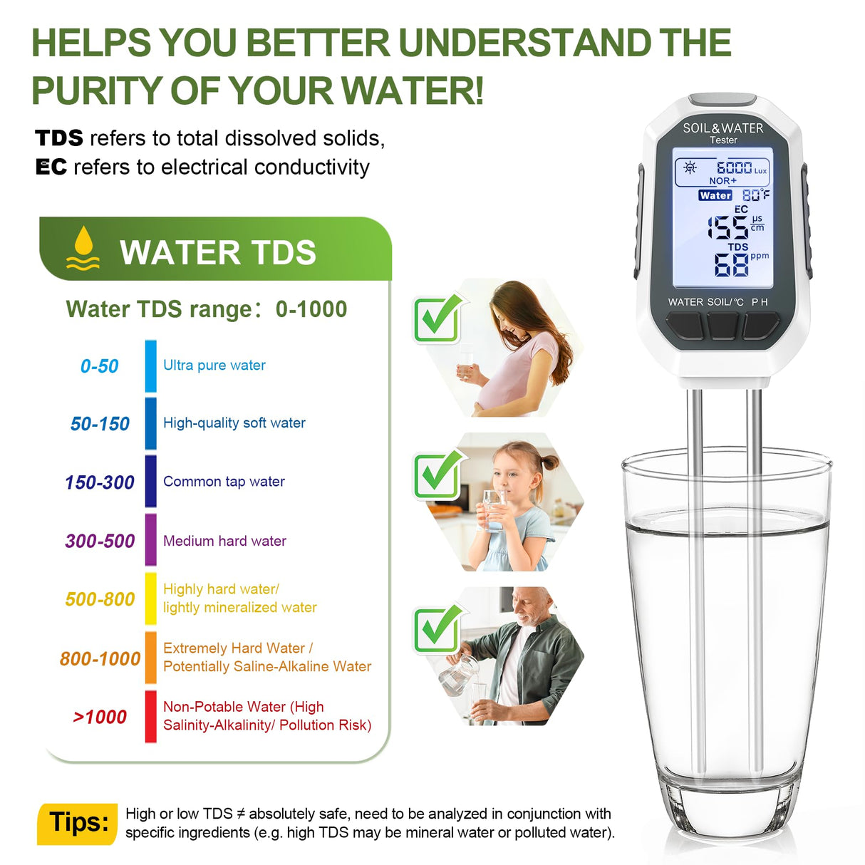 Buladeke Moisture Meter for Plants, 7-in-1 Digital Soil Tester Kit with Backlit LCD - Measures pH, EC, TDS, Fertility, Temp, Moisture & Sunlight, Garden Tools for Indoor & Outdoor