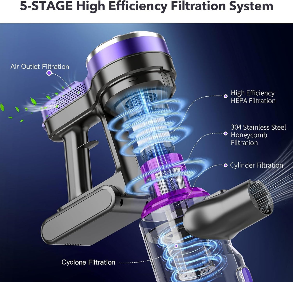 ATTELL Cordless Vacuum Cleaner,28Kpa Strong Suction,Wall Mounted Charging,Removable Battery,Green Light to Show Dust,Low Noise Handheld Vacuum Cleaner,Suitable for Carpets,Pet Hair, Hard Floors