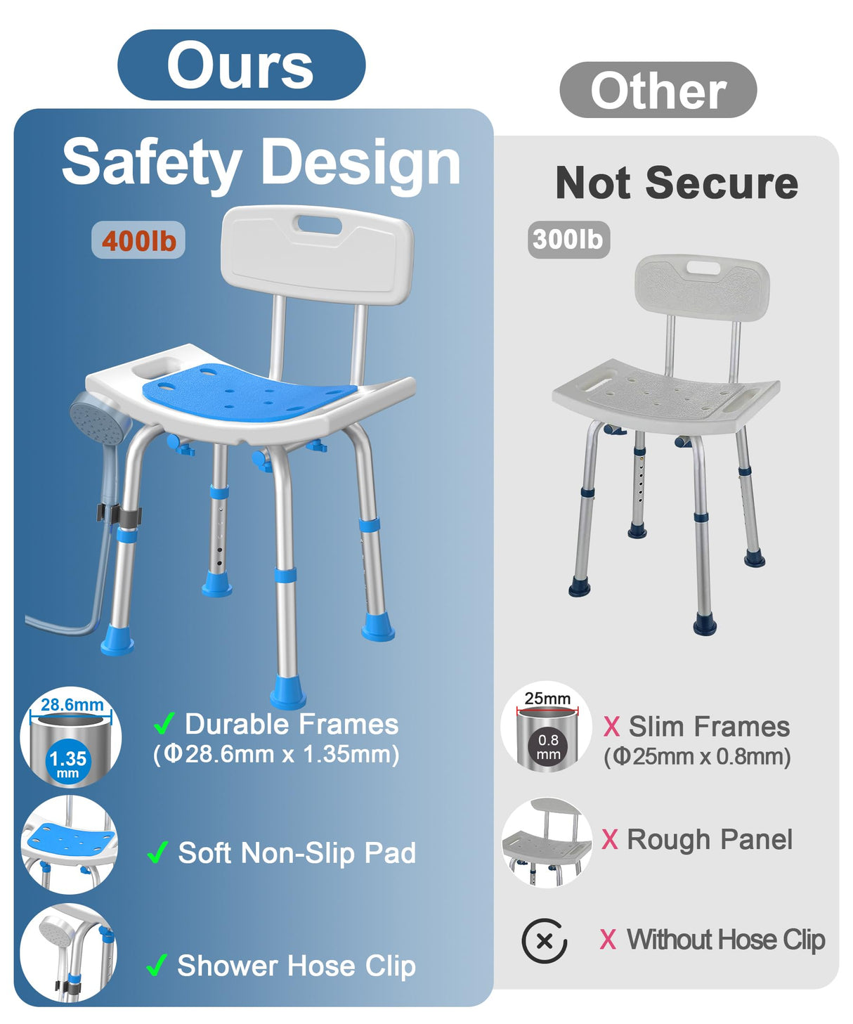 HOMLAND Shower Chair for Inside Shower with Removable Back, FSA/HSA Eligible 400 lbs Heavy Duty Bath Seat for Bathtub, Safety Bath Stool for Seniors and Disabled