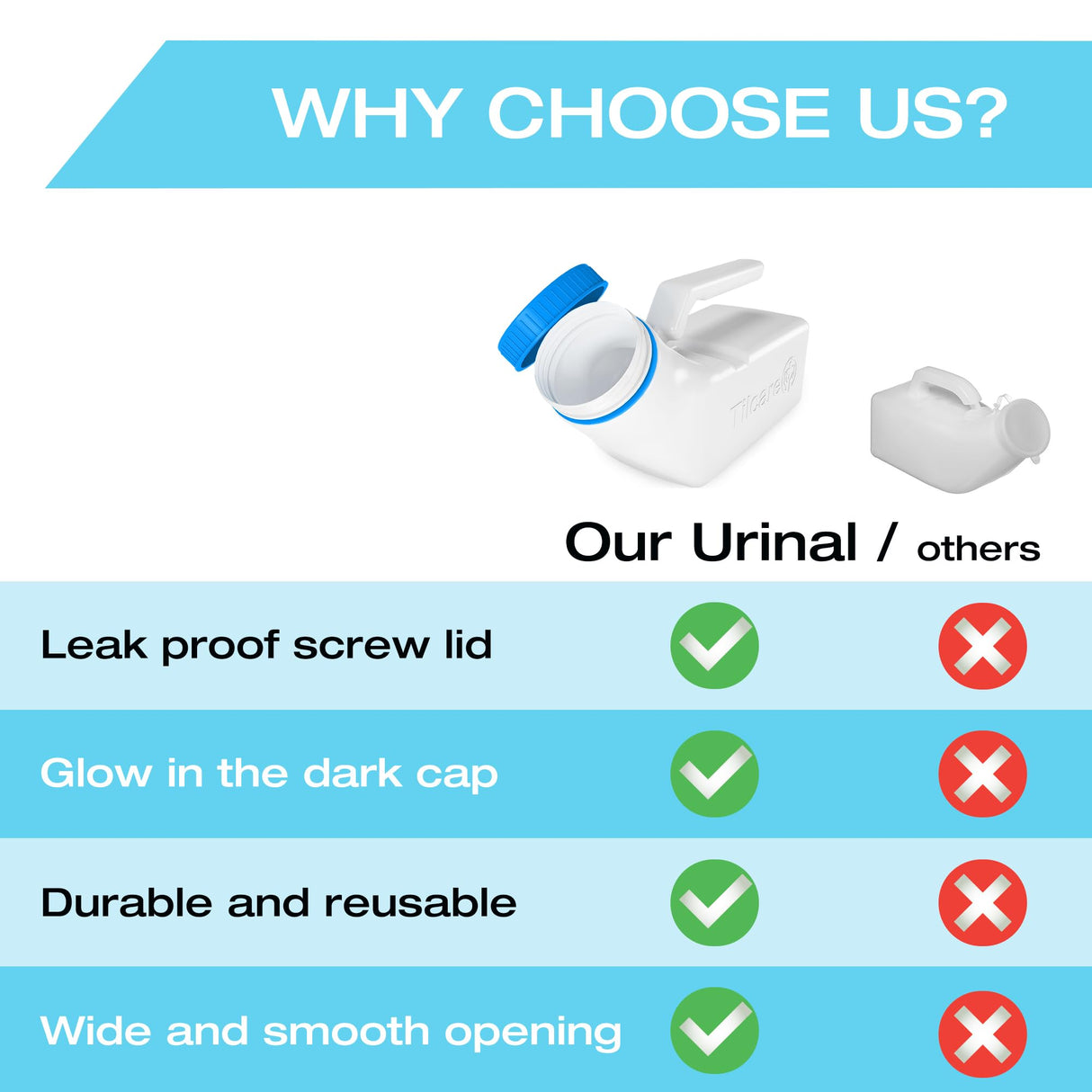 Urinals for Men Glow in The Dark Lid by Tilcare (2 Pack) - 32oz/1000mL Thick Plastic Mens Bedpan Bottle with Screw-on Lid - Spill Proof Urinary Chamber - Male Portable Travel Pee Bottles