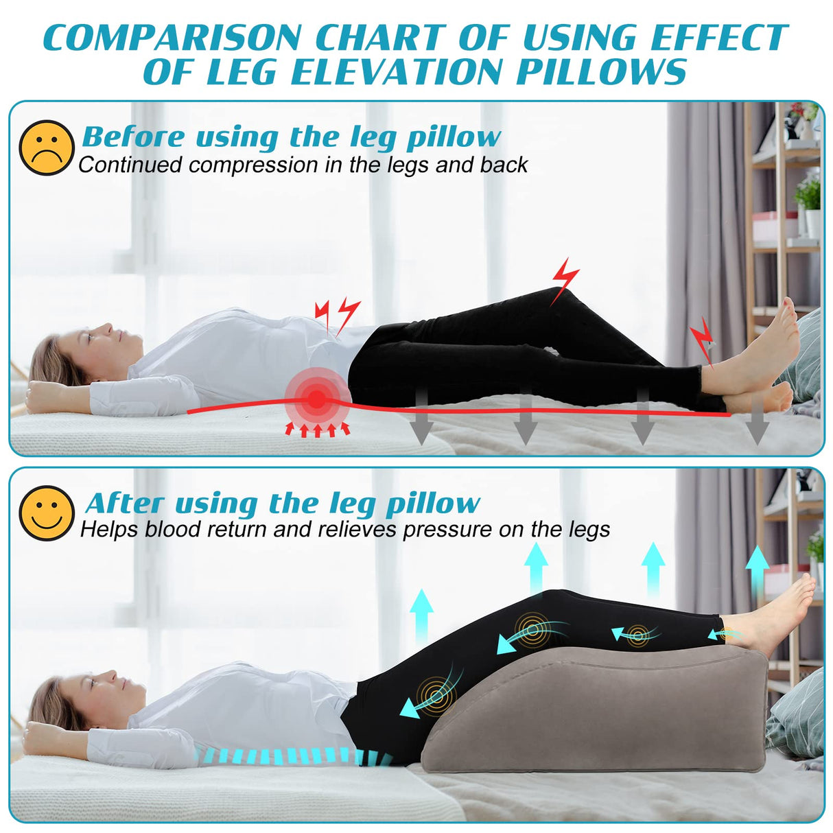 BLABOK Wedge Pillow for Sleeping - Inflatable Leg Elevation Pillow for Swelling,Circulation,Leg & Back Pain Relief,Leg Support Polyvinyl Chloride Pillow for After Aurgery,Hip,Foot,Ankle Recovery