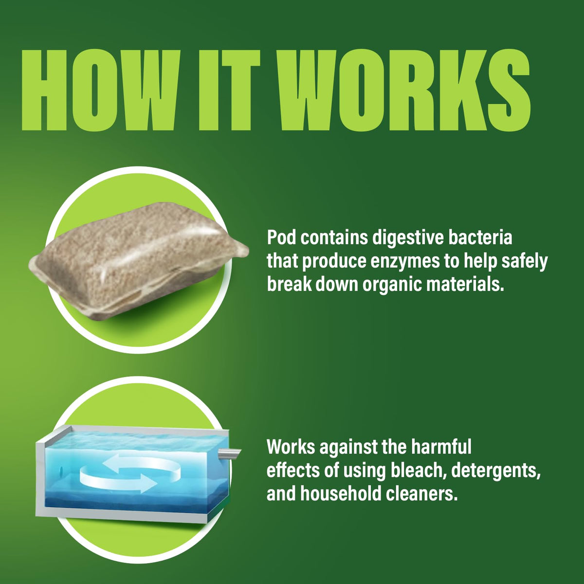 Green Gobbler Septic Tank Treatment Packets, 12 Month Supply - Powerful Natural Bacterial & Enzymes to Prevent Costly Septic Issues, Back-Ups, Foul Odor