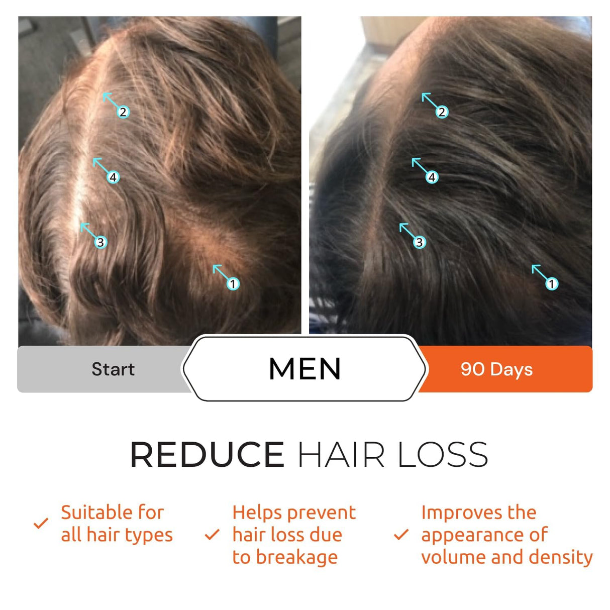 DS Labs Revita Shampoo – High-Performance Hair Density Shampoo, Volumizing & Thickening, Fuller, Healthier-Looking Hair, Sulfate & Silicone Free, For Men & Women, 500mL, Packaging May Vary