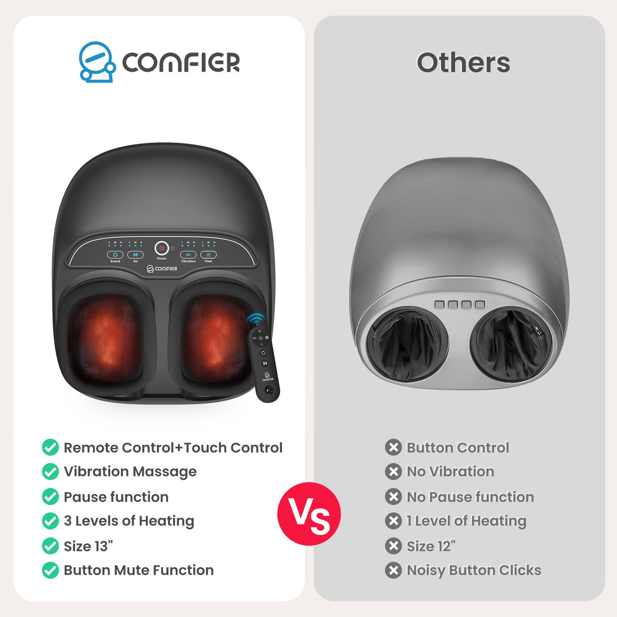 COMFIER Shiatsu Foot Massager with Heat,Feet Massager Machine for Plantar Fasciitis Neuropathy, Gifts for Him/Her, Remote Control,Pause Function,UP to Men Size 13, Foot Massage