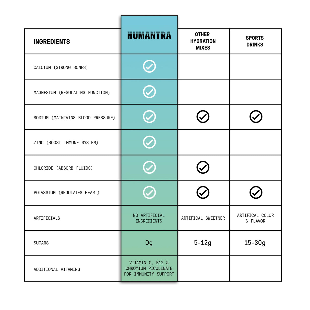 Humantra Himalayan Lime Hydration Packets | Zero Calorie, Zero Sugar Electrolyte Hydration Multiplier w/Essential Minerals, Boost Immune & Metabolic Functions | Electrolytes Powder Immune Support