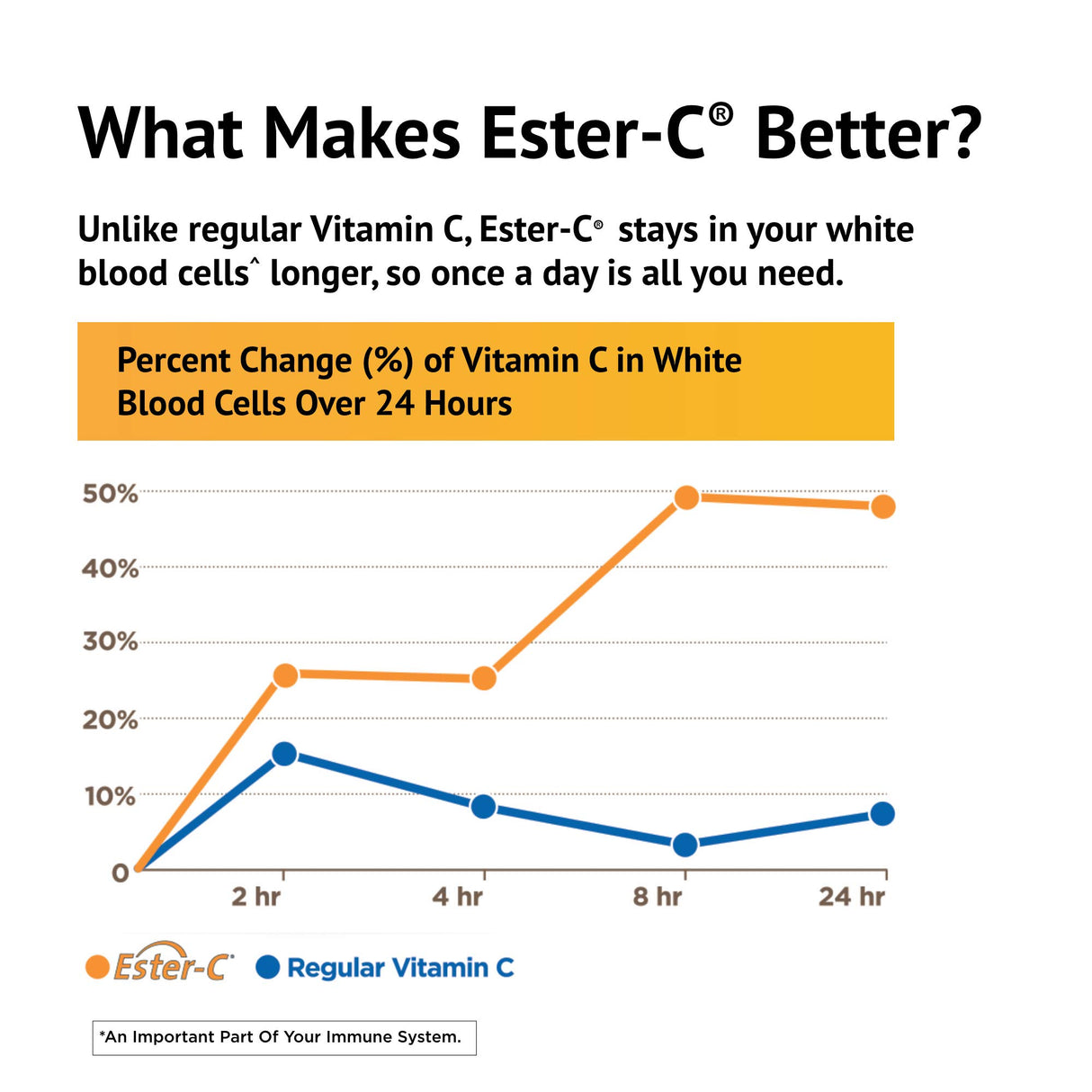 American Health Ester-Vitamin C with Citrus Bioflavonoids 1Vitamin 000 Milligrams 180 Veg Tabs