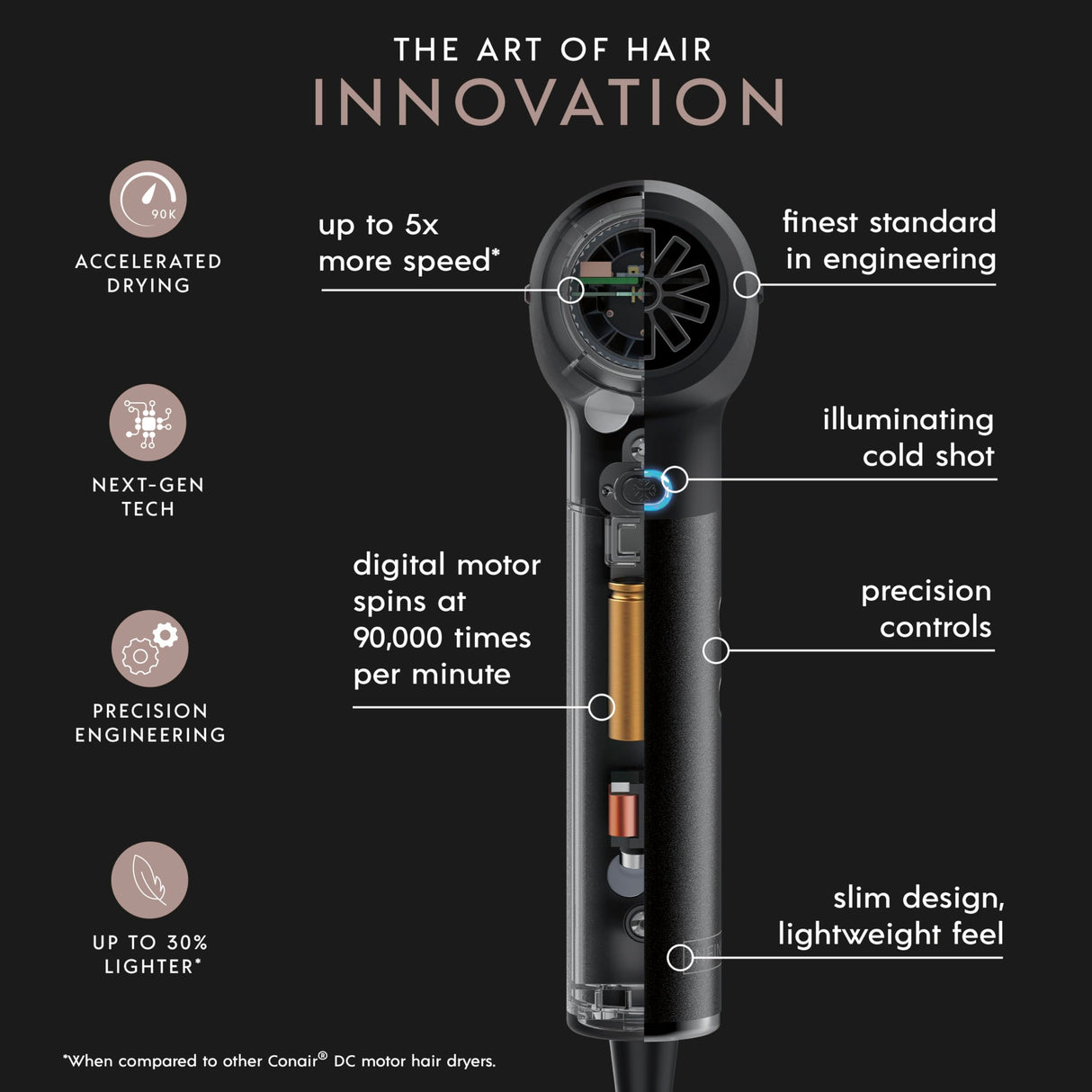 INFINITIPRO by CONAIR DigitalAIRE Hair Dryer | Frizz-Eliminating Hair Dryer with Diffuser | Hair Blow Dryer with Up to 5X More Speed for Higher Air Pressure & Drying Power | Black