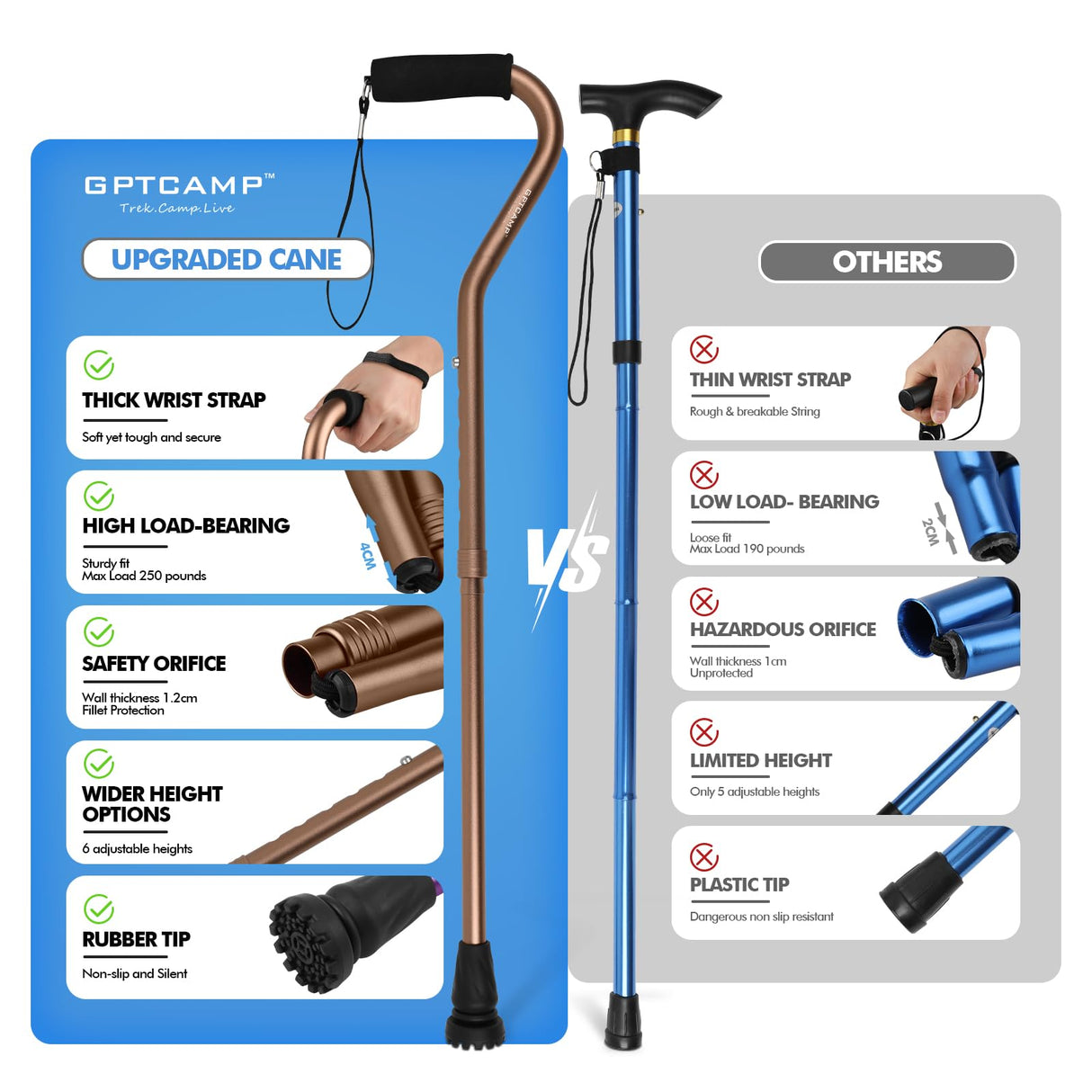 GPTCAMP Walking Cane and Walking Stick for Men Women,Lightweight Folding Canes with Offset Soft CushionedHandle,Adjustable&Collapsible,Mobility & Leg Surgery Recovery(Brown)