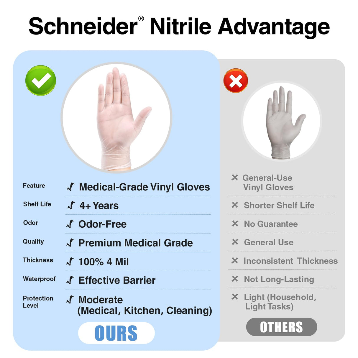 Schneider Clear Vinyl Exam Gloves, 4-mil, Large 1000-ct Case, Latex-Free, Disposable Gloves, Medical Gloves, Cleaning Gloves, Food Prep Gloves, Food Safe Rubber Gloves, Powder-Free, Non-Sterile