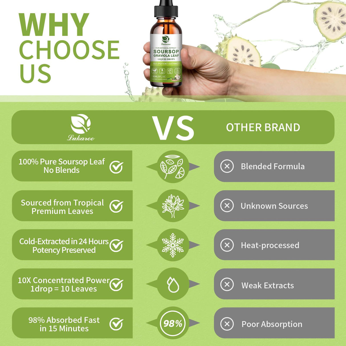 Lukaree 100% Pure Soursop Leaf Extract Drops, 10X Concentrated Graviola Soursop Bitters Liquid for Immune Digestive Energy, Cold-Extracted with High Potency, Alcohol-Free, Vegan & Non-GMO (4 FL.OZ)