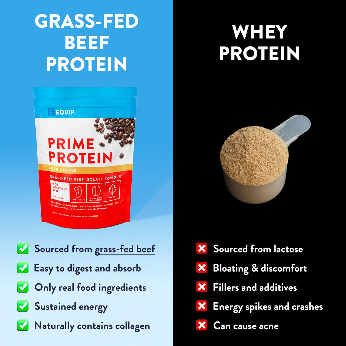 Equip Foods Prime Protein Powder | Clean, Grass Fed Beef Protein Isolate | Carnivore Protein Powder | Paleo, Keto Friendly | Gluten, Dairy Free | Helps Build & Repair Tissue | 30 Servings, Iced Coffee