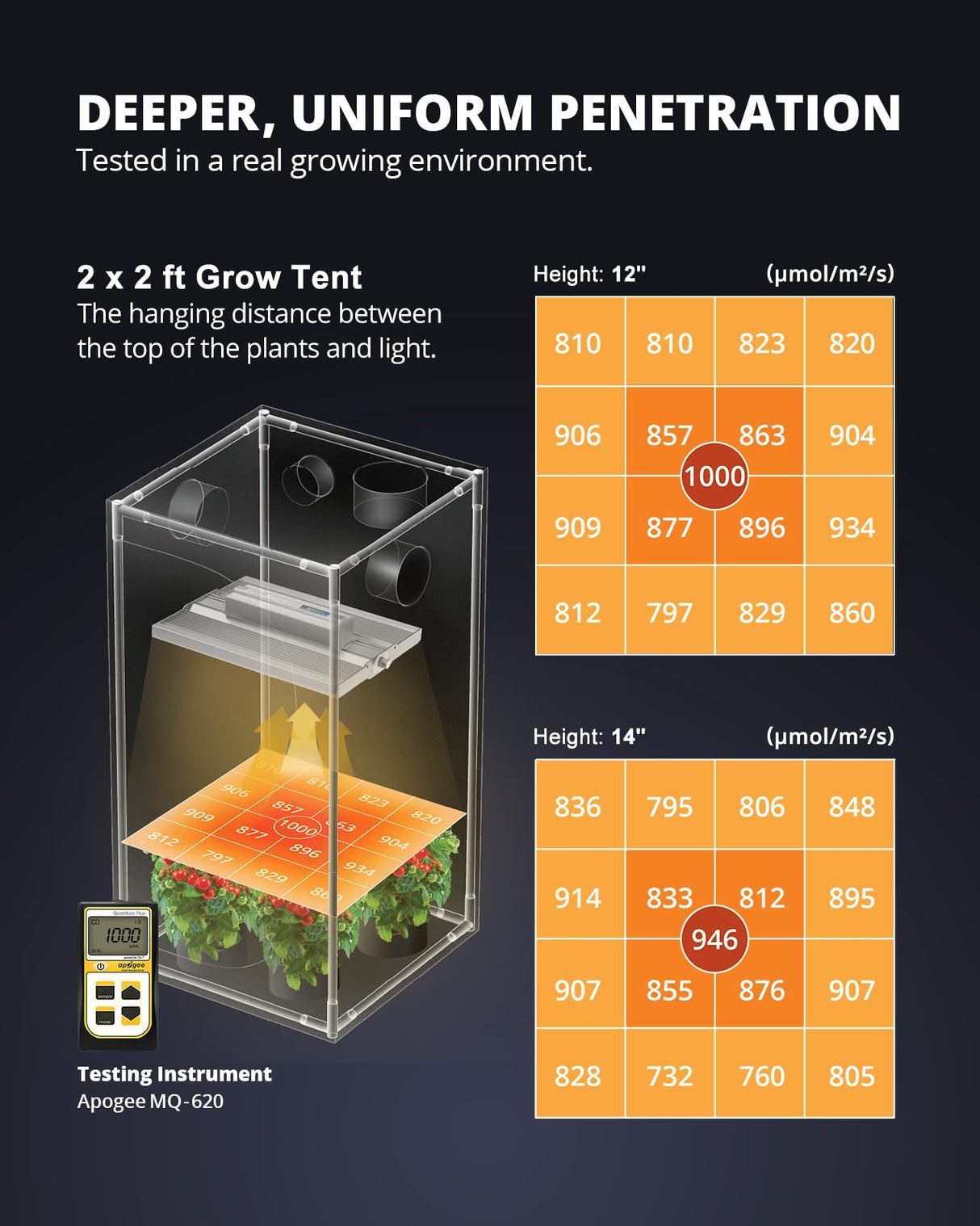 LED Grow Lights for Seed Starting Vegetables Bloom 150 Watt Full Spectrum