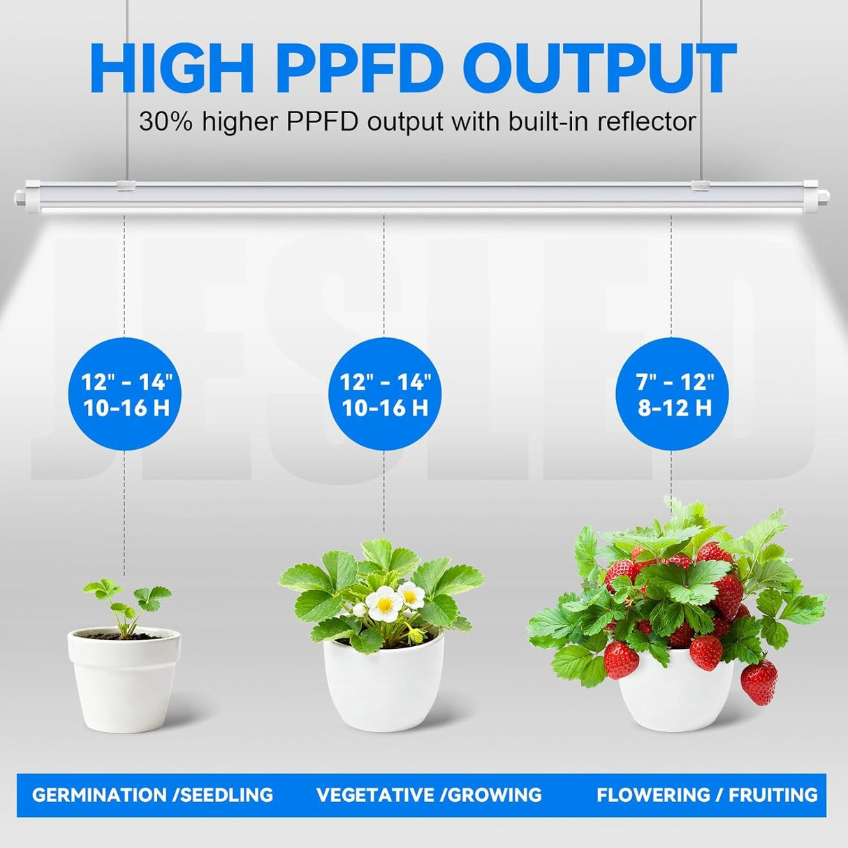 JESLED Waterproof T8 Grow Lights for Indoor Plants, 4FT Full Spectrum 5000K LED for Seed Starting, Seedling & Veg, 96W (2 x 48W, 600W Equiv), Linkable Sunlight Outdoor Grow Light Strip,2-Pack