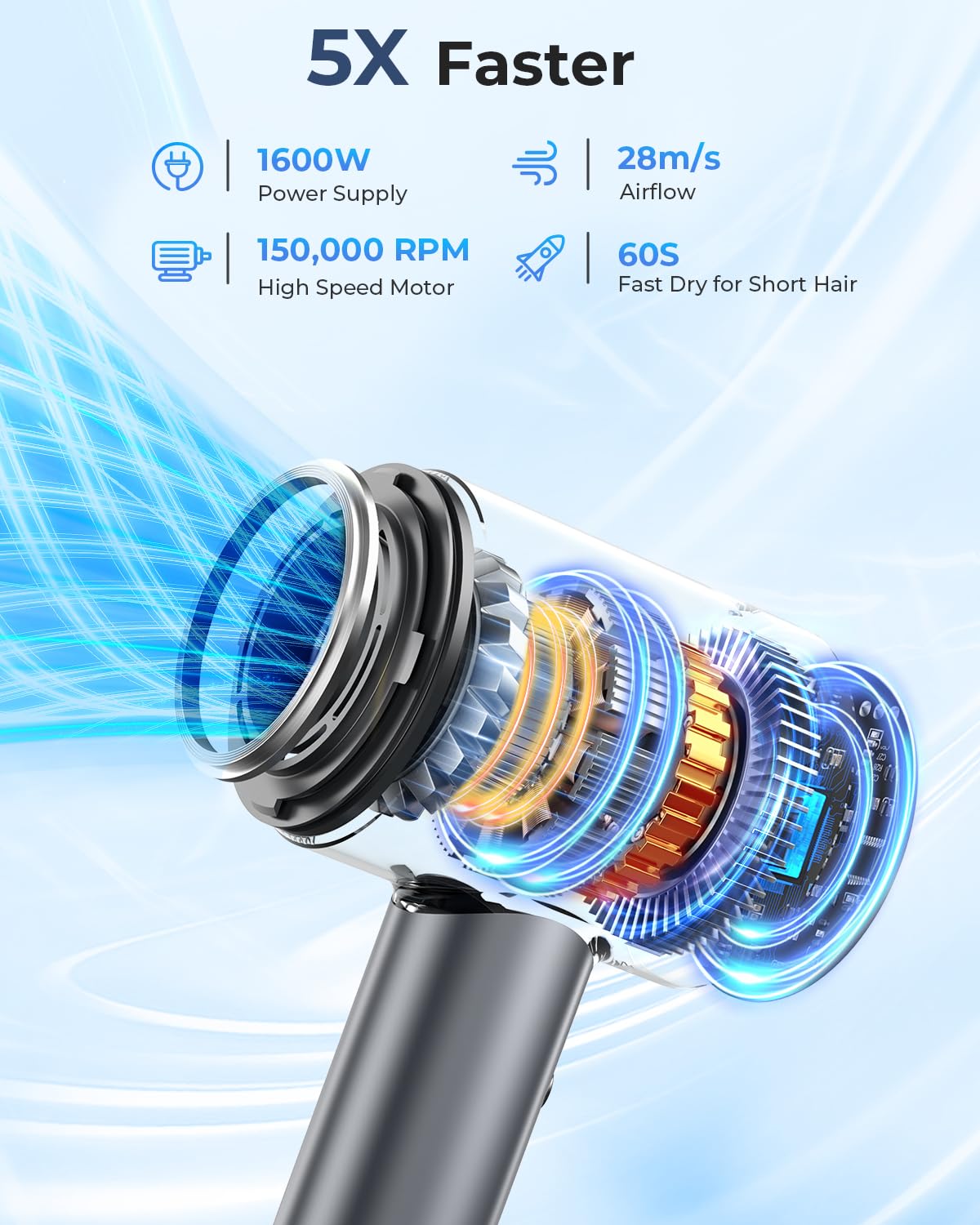 Hair Dryer, 150000 RPM Professional High-Speed Blow Dryer, Negative Ionic Hair Dryer for Fast Drying, Low Noise Thermo-Control HairDryer with Magnetic Nozzle for Home Travel Women Man