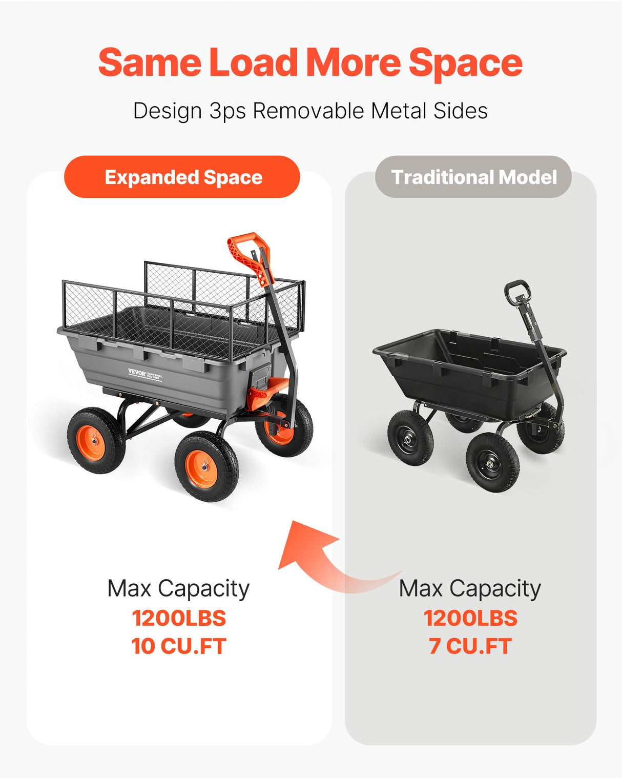 VEVOR 10 Cu.Ft 1200LBS Poly Garden Cart Dump Wagon, Heavy Duty Wheelbarrow with Convertible Handle and 13" Flat Free Tires, Outdoor Yard Wagon ATV Trailer Dump Cart Tow Behind for Lawn Mower Tractor