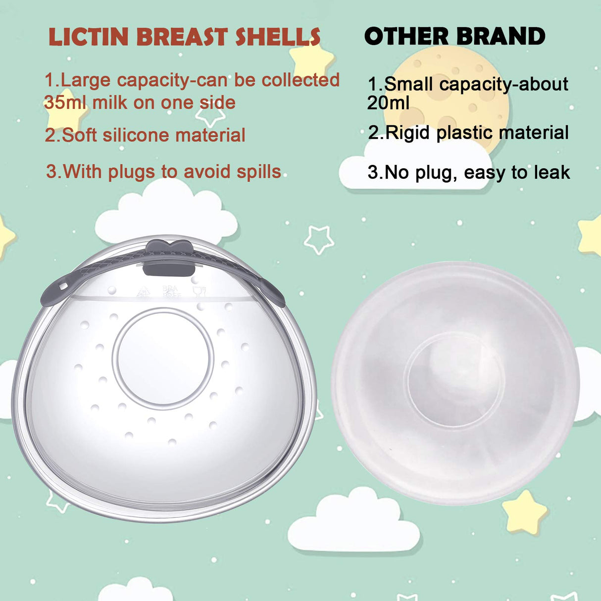 Lictin Breast Shell Breastmilk Collector for Breastfeeding-2 Pcs Silicone Breast Pad Nursing Cup Milk Saver for Nursing Moms Protect Sore Nipples Soft and Reusable with Box