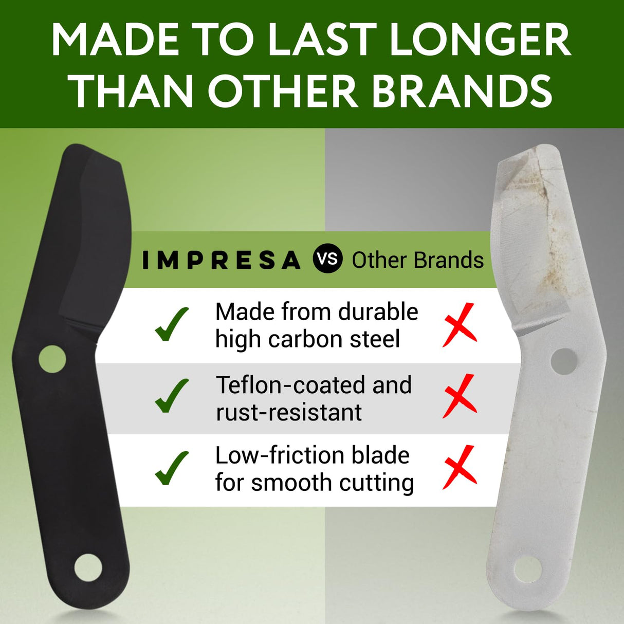IMPRESA Lopper Replacement Blades - 2 Pack, Compatible with Fiskars PowerGear 25"/31" & PowerGear 2 27"/32" - Bypass Lopper Blades - PTFE-Coated for Gardening Tools - Ambidextrous with Storage Bag