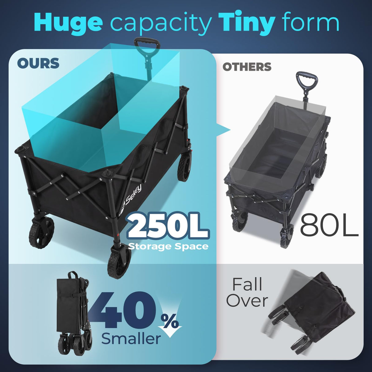 Sekey Collapsible Foldable Wagon with 300lbs Weight Capacity, Heavy Duty Folding Wagon Cart with Big All-Terrain Wheels.Black