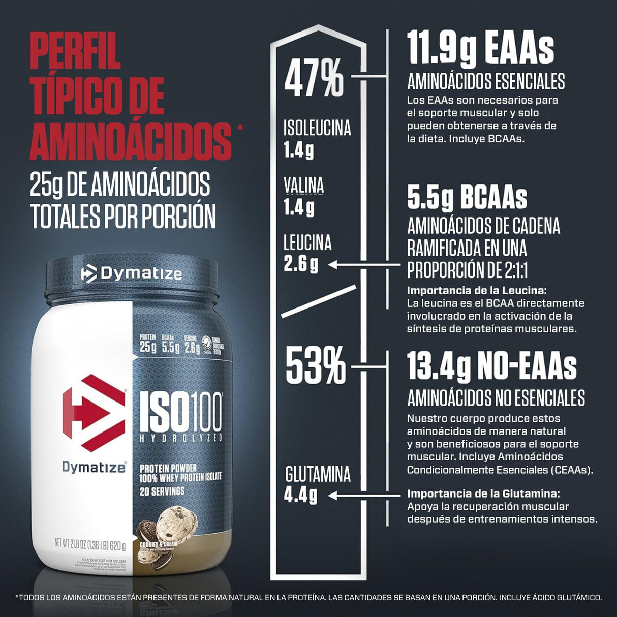 Dymatize ISO100 Whey Protein Powder Isolate, Cookies & Cream, 25g of Protein, 20 Servings, 5.5g BCAAs, Less Than 120 Cal., Gluten Free, 1g Fat, 1g Sugar, 2g Carb