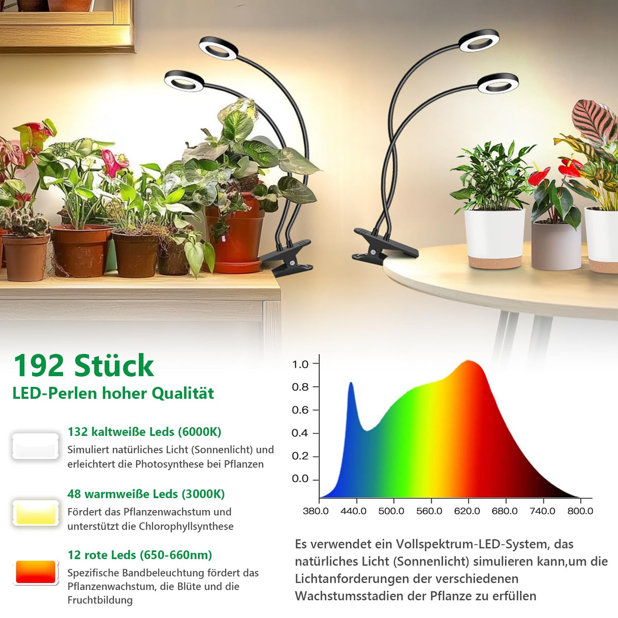 Eurbolan Plant Lights for Indoor Growing,2 in 1 Halo Grow Light with Clip,192 LED Full Spectrum Clip On Plant Grow Lights with 360°gooseneck,3 Spectrum Modes, 6/12/16Hrs Auto Time&5 Brightness 2 Pack
