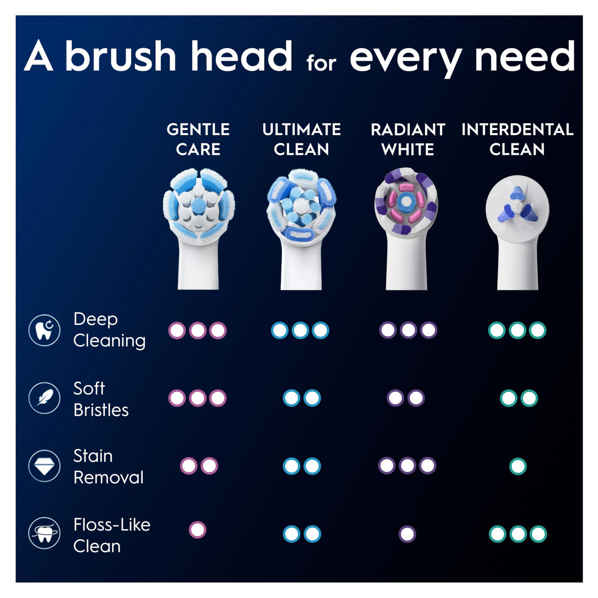 Oral-B iO Gentle Care Electric Toothbrush Head, Twisted & Angled Bristles for Deeper Plaque Removal, Pack of 4 Toothbrush Heads, Suitable for Mailbox, White