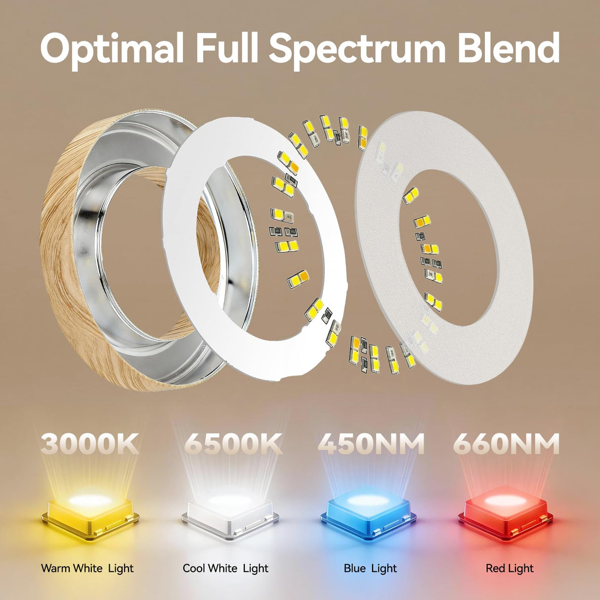 SNVHLQ 3CCT Grow Lights for Indoor Plants, 192 Full Spectrum LED Plant Light for Indoor Growing with Enhanced Red & Blue, 4/8/12H, 10 Brightness, 2 in 1 Small Ceiling Grow Light Wood Grain, 4-Head