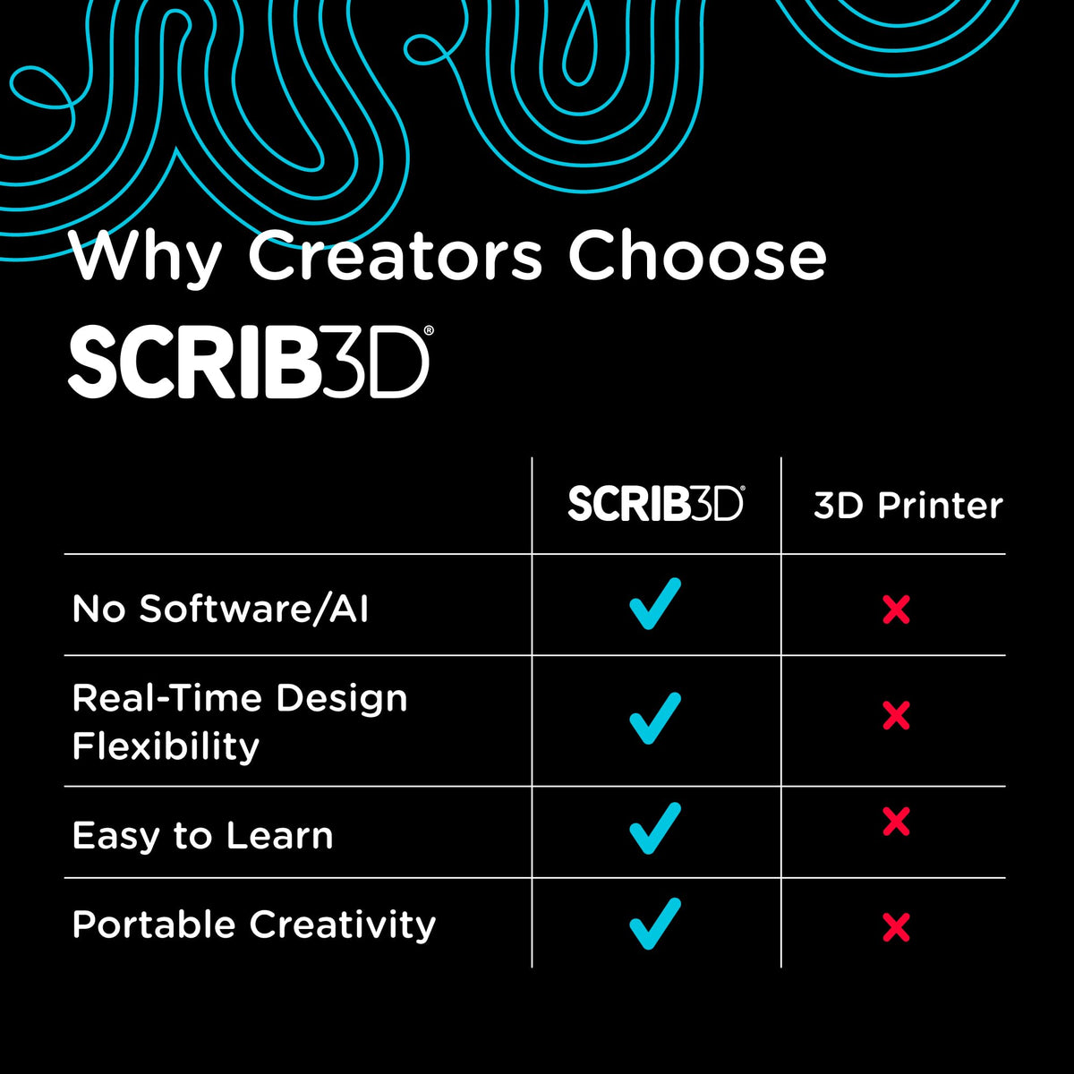 SCRIB3D P1 3D Printing Pen with Display - Includes 3D Pen, 3 Starter Colors of PLA Filament, Stencil Book + Project Guide, and Power Adapter