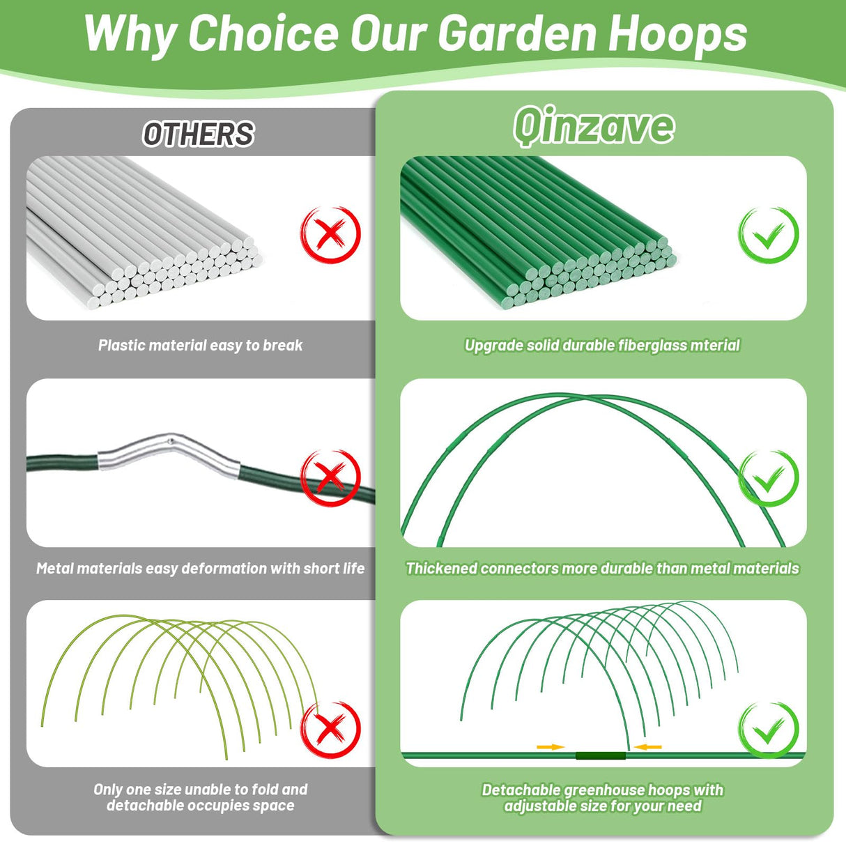 70 PCS Garden Hoops for Raised Beds 14 Sets Garden Tunnel Hoops Greenhouse Hoops Grow Tunnel, Rust-Free Fiberglass Garden Hoops Frame for Netting Shade Cloth Cover