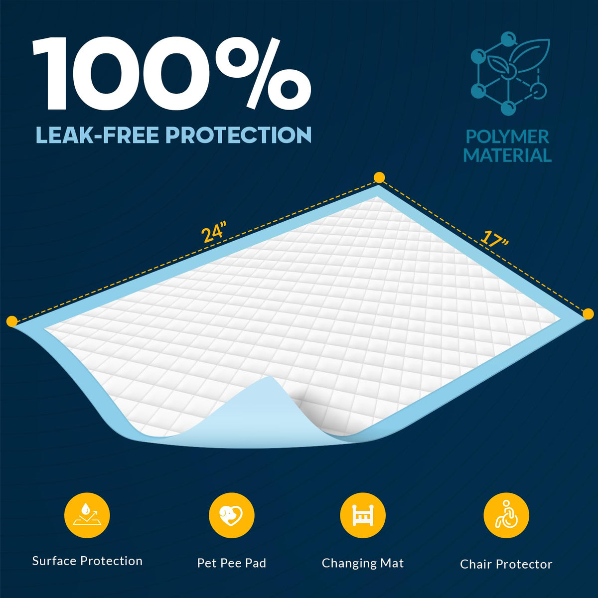 MED Pride Disposable Underpads 17x24 in,Super Absorbent,Incontinence,100 Ct