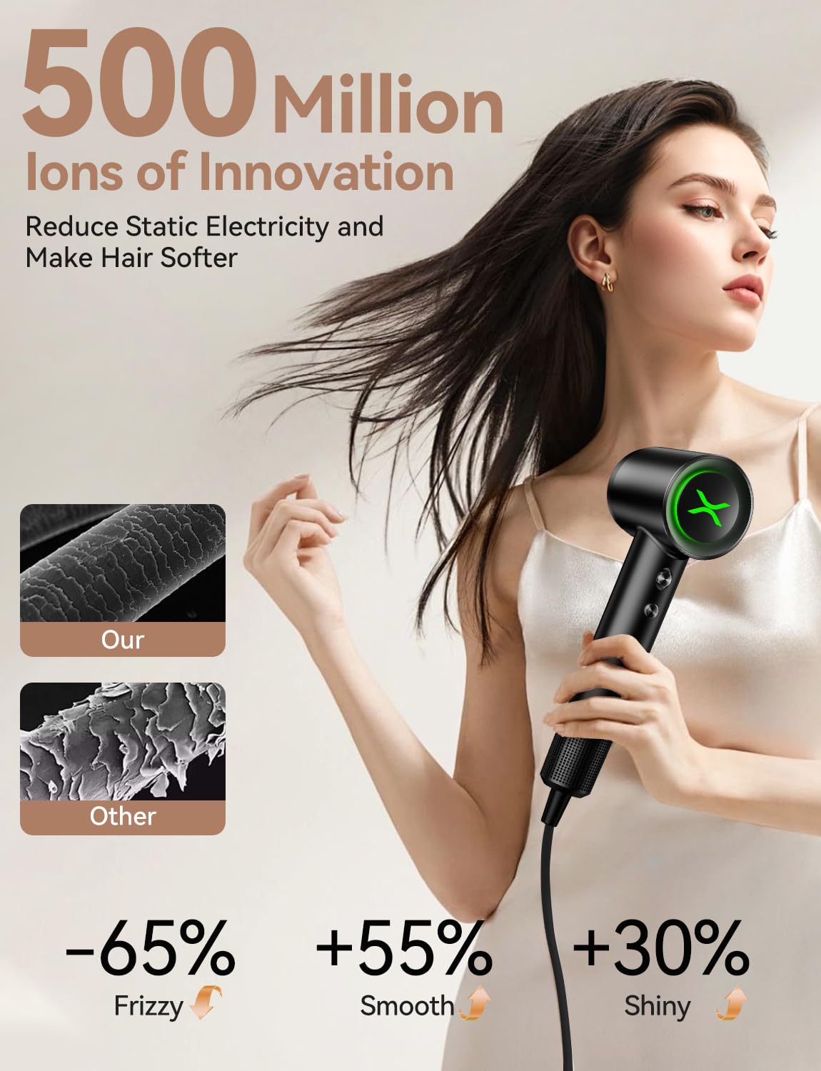 Hair Dryer,150000 RPM High-Speed Blow Dryer 500 Millions Negative Ionic Care Hair Dryer for Fast Drying, 51dB Low Noise Thermo-Control Hairdryer with Magnetic Diffuser & Nozzle for Children,Women,Men
