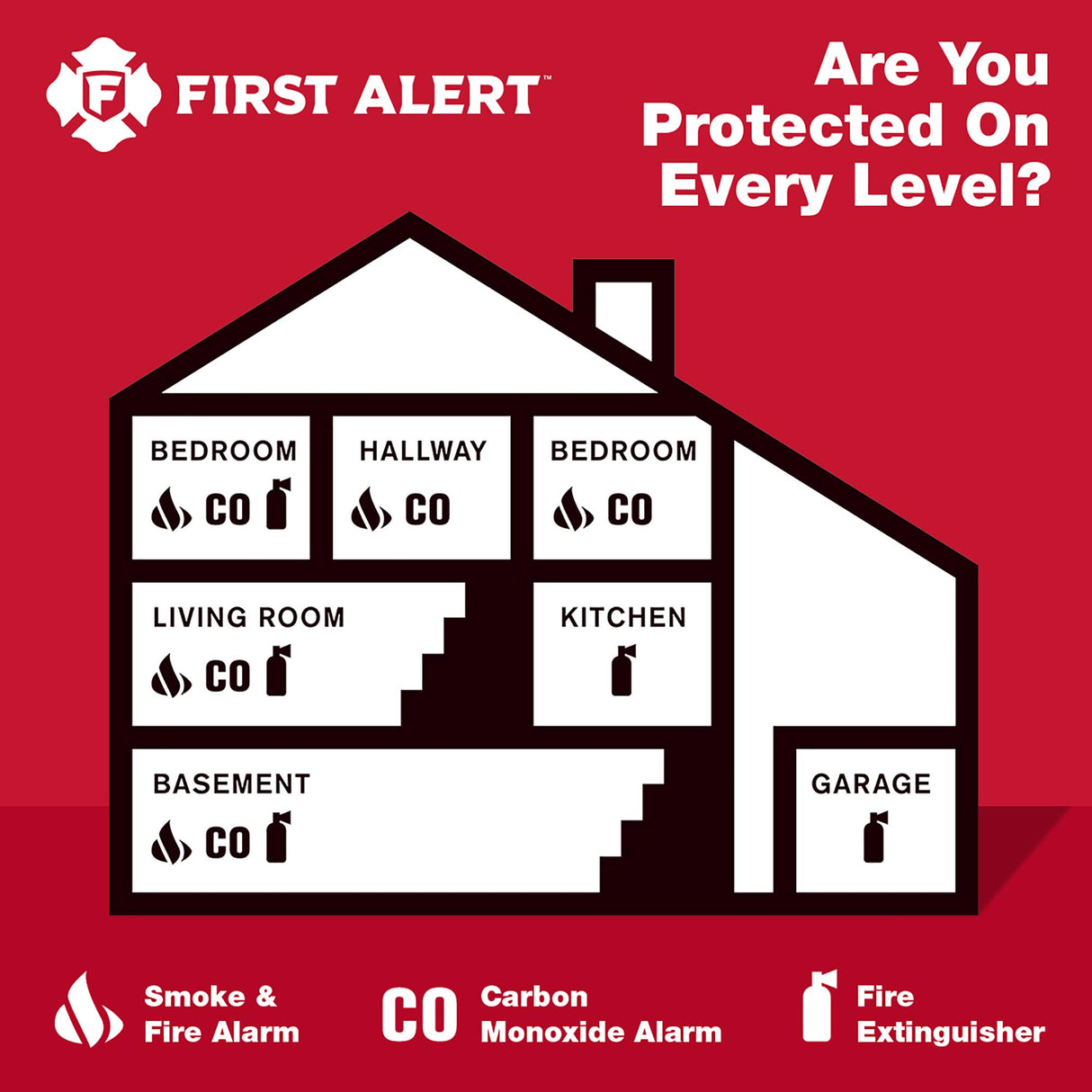 First Alert BRK SC7010B-6 Hardwired Smoke and Carbon Monoxide (CO) Detector with Battery Backup, 6-Pack,White