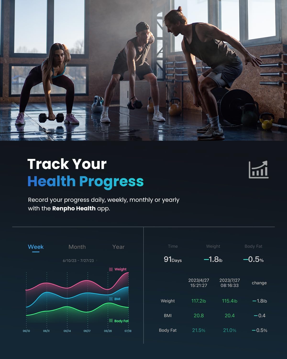 RENPHO Bluetooth Body Fat Scale, Digital Weight Scale Bathroom Smart Body Composition Analyzer Wireless BMI Compact Scale Health Monitor with Smartphone APP, 396 lbs