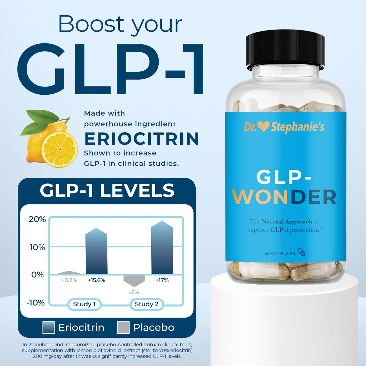 Pharmaganics Dr. Stephanie's GLP-Wonder Natural GLP-1 Boosting Supplement - Control Hunger & Appetite, Fight Cravings - Side-Effect Free Support