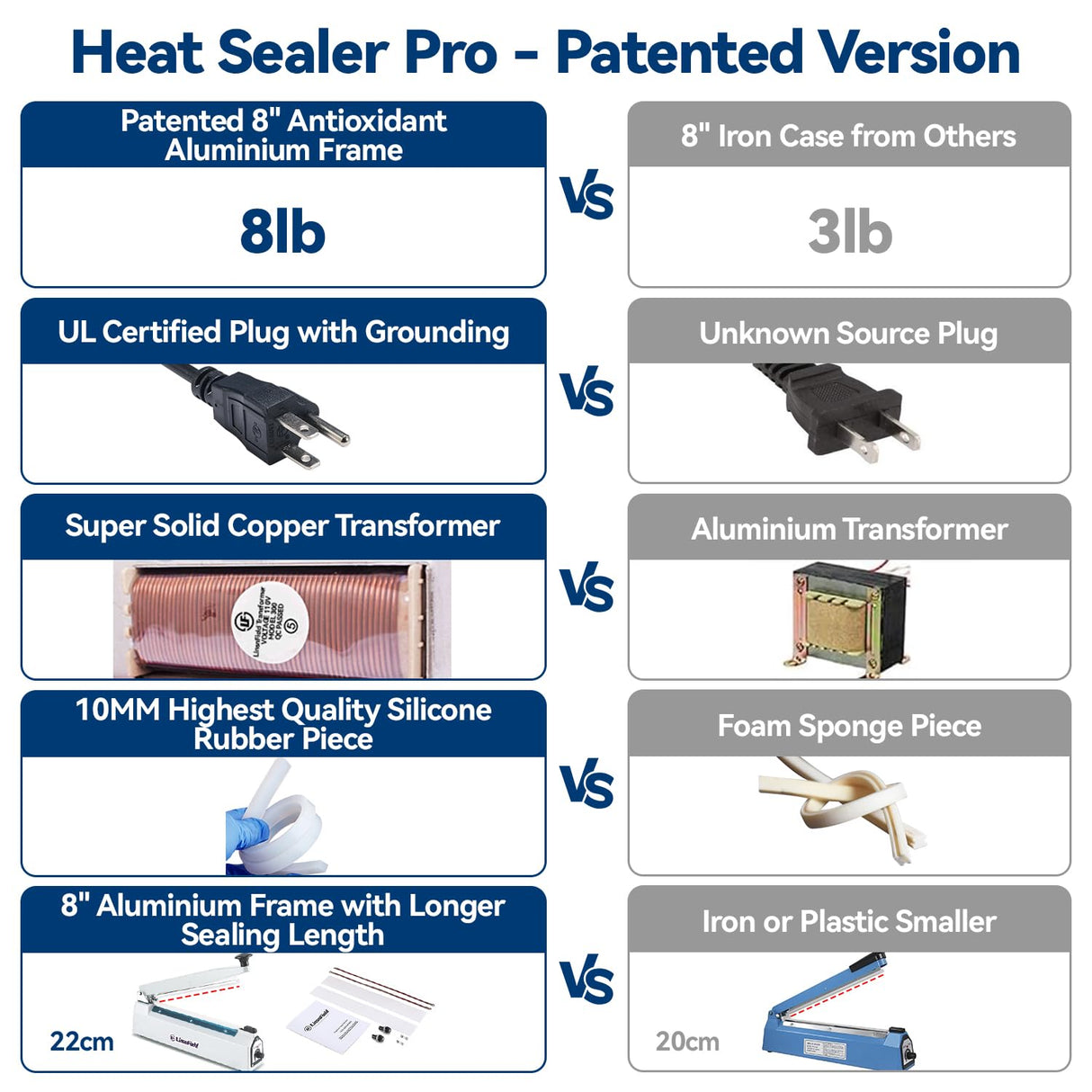 LinsnField Sealer Pro, Patented 8-inch Impulse Heat Sealer, 2-mm Sealing Width Super Heavy Duty Bag Sealing Machine with Extra 2 Replacements, 1Fuse Included, Dragon Fruit