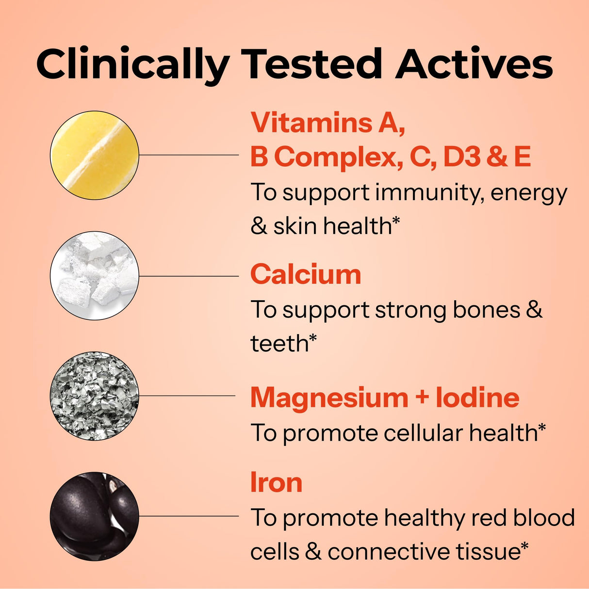 HUM Base Control - Daily Women's Multivitamin & Minerals w/B Complex, Vitamin C, 22 Micro-Nutrients + Iron & Biotin to Support Pre-Menopause Women - Non-GMO & Gluten-Free (30 Tablets)