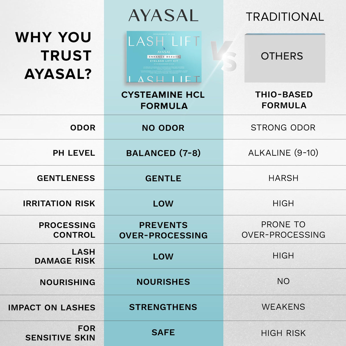 AYASAL Korean Lash Lift Kit: Thio-Free Formula Lash Lifting for Safe & Long-Lasting Natural Curl - Self Eyelash Perm Kit for Salon-Quality Results At Home, 5-6 Applications