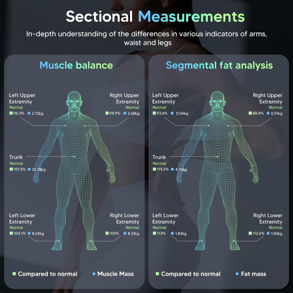 arboleaf Scale for Body Weight, Bluetooth Smart Digital Weighing Scales with 8 Electrode, High Precision 26 Body Composition Analyzer for BMI Muscle Mass