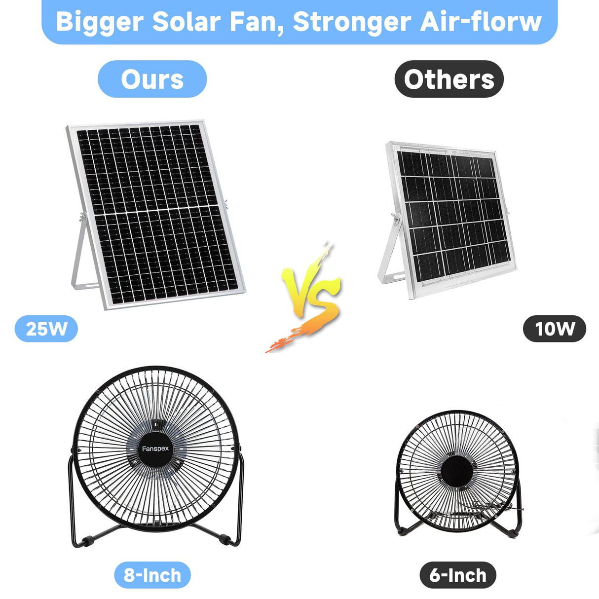 Fanspex 8" Solar Fan for Outdoor Chicken Coop, Small Greenhouse, Dog House Cooing or Air Circulation, 25W solar panel Powered Fans with Adjust Tilt