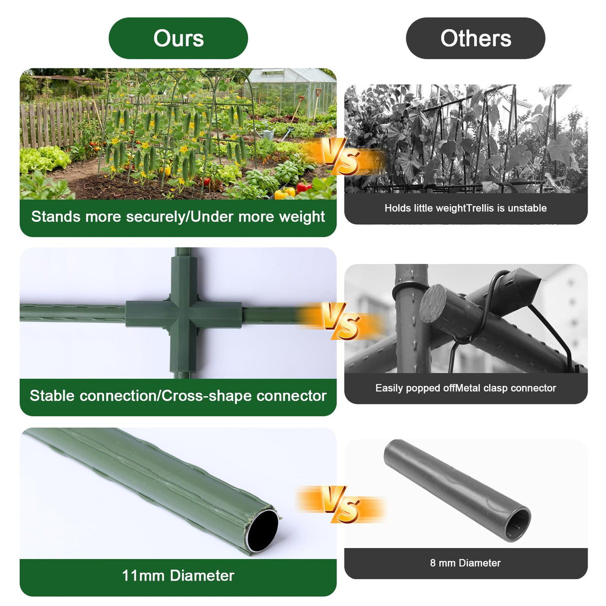 63"x47"x22" U-Shape Cucumber Trellis, Metal Plant Support with Net
