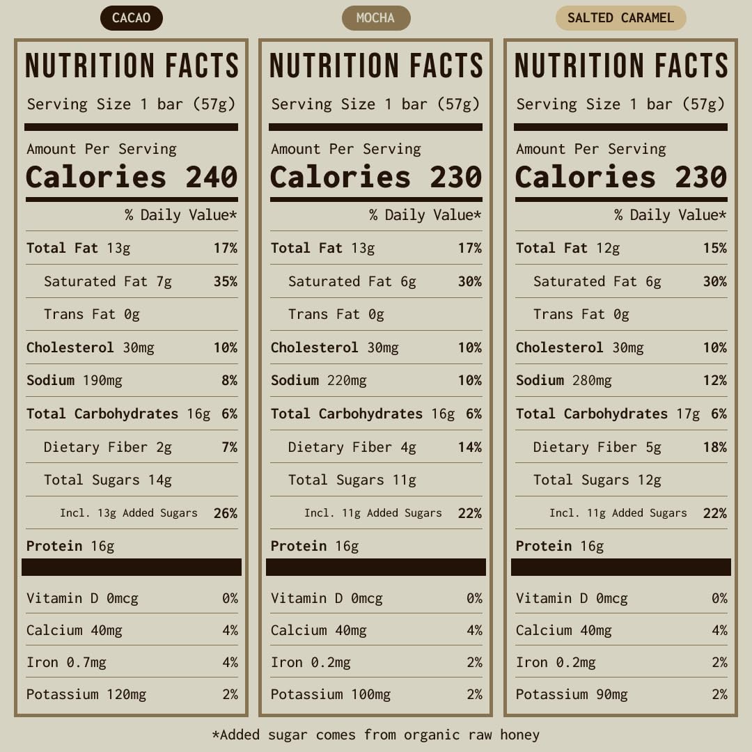 PRIMA ANCESTRAL PROTEIN BAR Grass Fed Protein Bars, 7 Pack – Animal-Based Protein Bar with Beef Tallow, Raw Honey, Seed Oil Free, Low Carb, Gluten-Free – Healthy, Energy Snacks for Clean Lifestyle (7 Pack, Variety Pack)