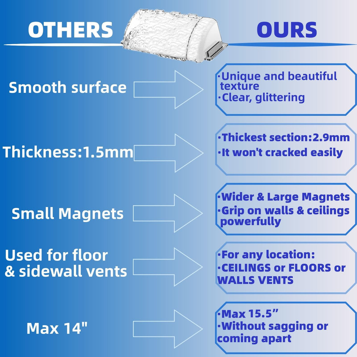 9”-15.5” Adjustable Magnetic Air Deflector with Unique Surface for Sidewall, Ceiling Registers and Vents (4 Pack)