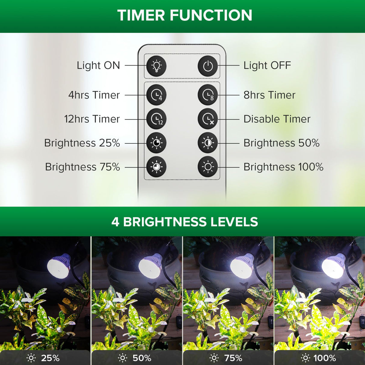 SANSI Grow Lights for Indoor Plants, 4 Head Dimmable Plant Lights for Indoor Growing, 35"-64" Adjustable Tripod LED Grow Light Lamp with Remote Control Auto On/Off Timer 4 Pack of Par20 10W Bulbs