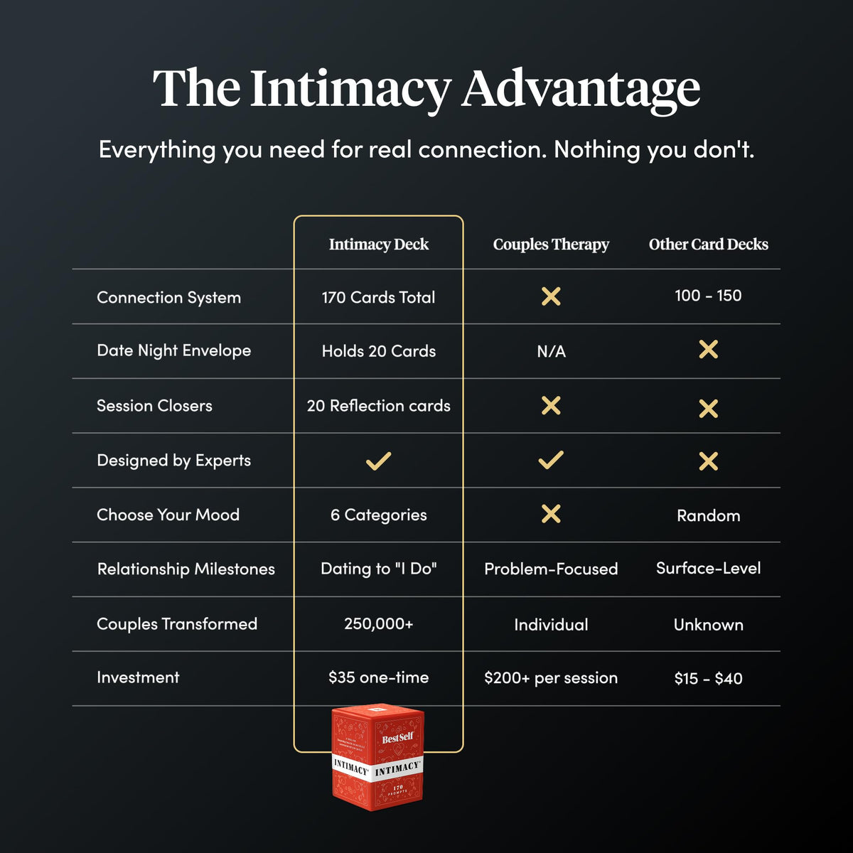 BestSelf Intimacy Deck โ 170 Conversation Cards for Couples