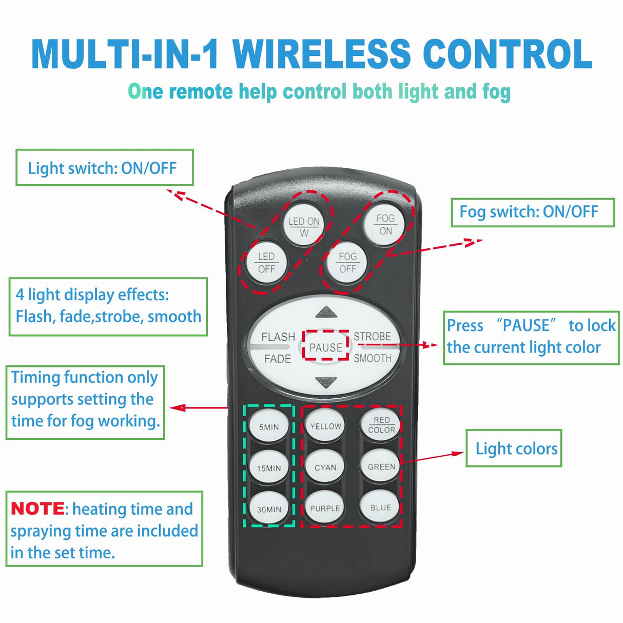 Upgraded Fog Machine, Mini Smoke Machine 2000CFM Fog Output 8 LED 13-colors Lights with Wireless Remote Support Timing, 500W Auto Spray Fogger for Christmas Halloween Party DJ Show Wedding Indoor Use